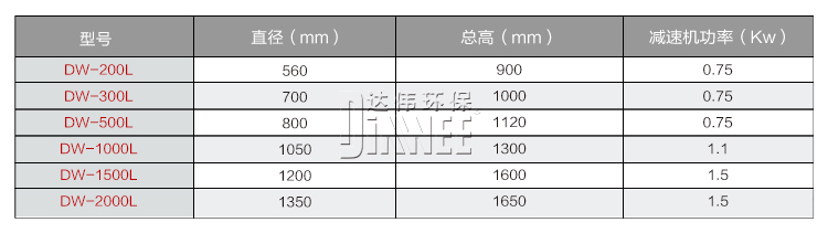 泡藥桶
